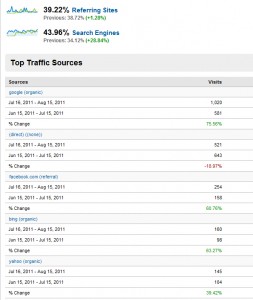 obxBrides-Seo-Comparison-8-16-2011