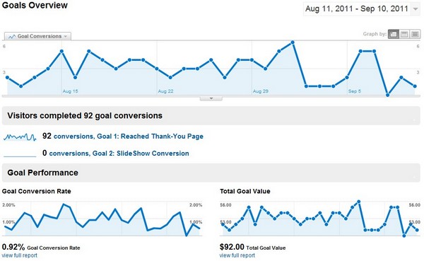 Google Analytics Goals Dashboard